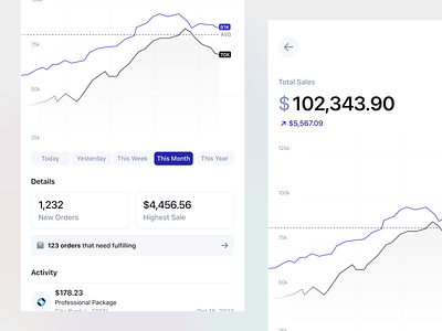Stratis UI - Mobile Graph app banking chart clean data design finance graph interface ios minimal mobile saas sales simple ui ui design ux ux design web